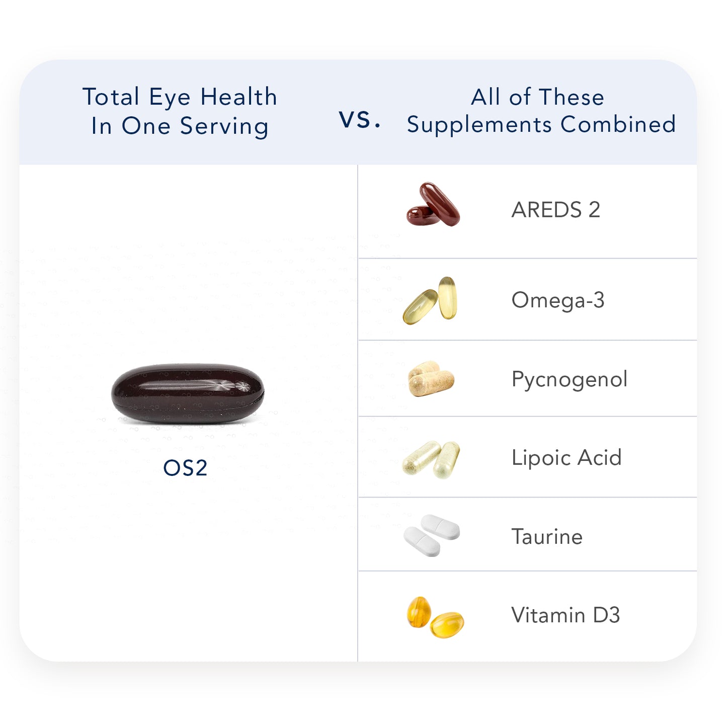 OS2 Ocular Support Solution