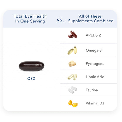OS2 Ocular Support Solution